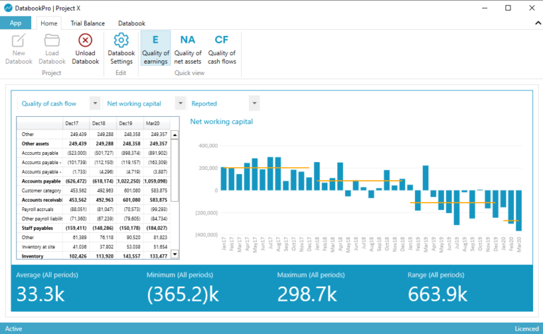 DatabookPro Dashboard